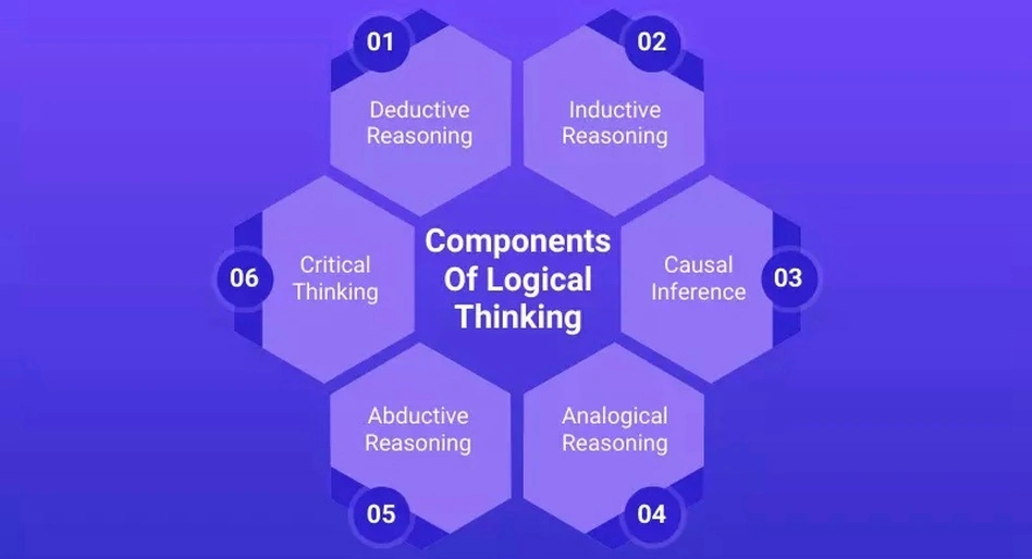 logical thinking training